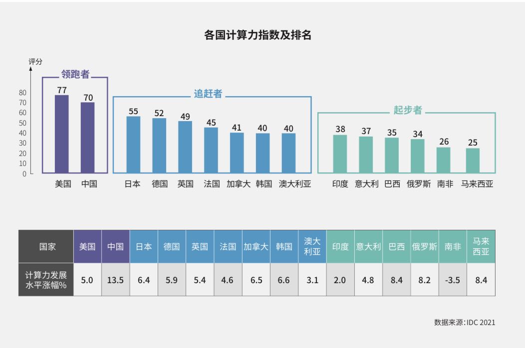 各国计算力指数及排名.jpg