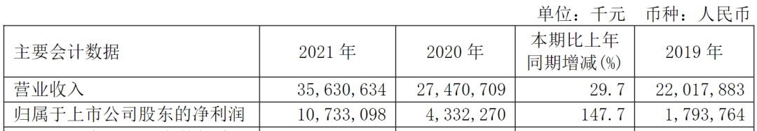 来源中芯国际2021年业绩报告.png