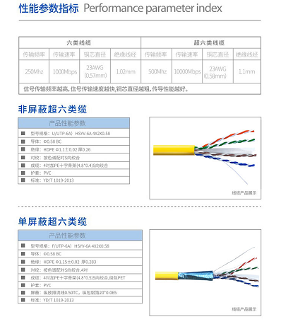 超6类工程网线 参数.png