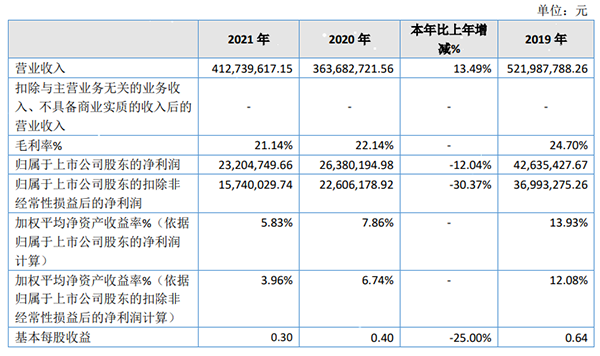 浩淼科技2021年营收4.13亿.png