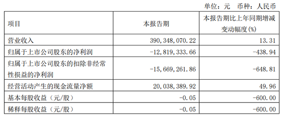 2022年一季度报.png