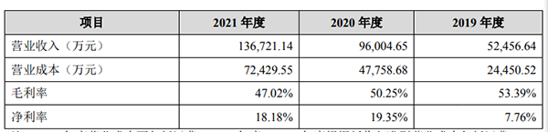 净利率水平明显上升.png