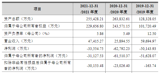 奥比中光招股书