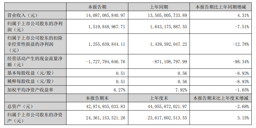 大华股份