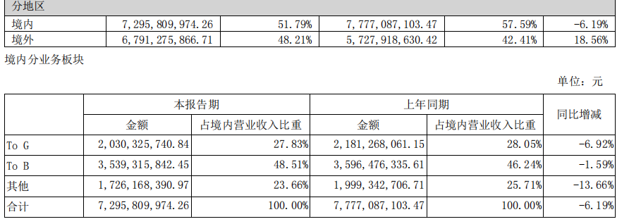 大华股份